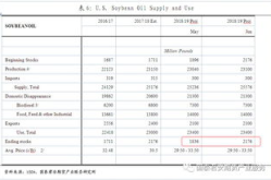 usda报告,农业市场动态与趋势分析