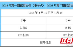 电子式国债,便捷安全的国家信用投资新选择