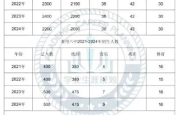 2024中考分数线已出炉,各批次录取线及政策性加分一览