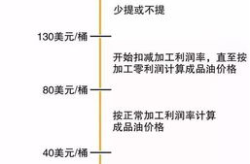 今晚24点!油价要变!,今晚24点，油价调整新动向揭晓