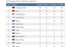 奖牌榜 中国 美国,中国与美国在奥运奖牌榜上的激烈角逐