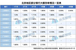 多家银行大额存单额度告急,额度告急背后的市场动态解析