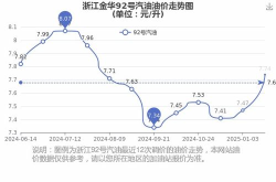 浙江最新油价,最新调整与未来趋势解析”