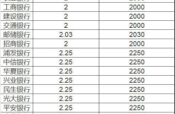 10万元一年利息多少,不同还款方式与银行利率对比解析