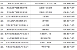 青川旅游区名单公示查询电话,省级乡村旅游重点村及生态文化村联系方式揭晓