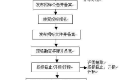 建筑工程招标,流程、原则与案例分析