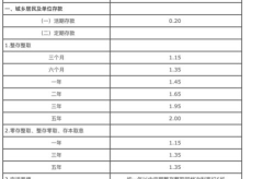 四大银行定期存款利率,利率变动与投资选择”