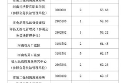 河南省公务员,内容、薪资、备考攻略