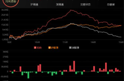 沪深股市行情,最新价3861.50点微幅下跌