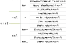 喀什招标,多元化发展，助力区域经济腾飞